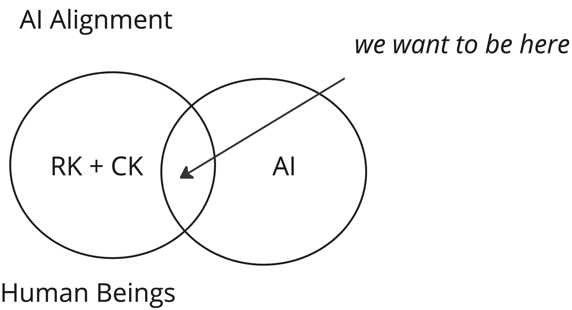 ☯️🤖 Living "intelligently" in an AI world: a Daoist Perspective