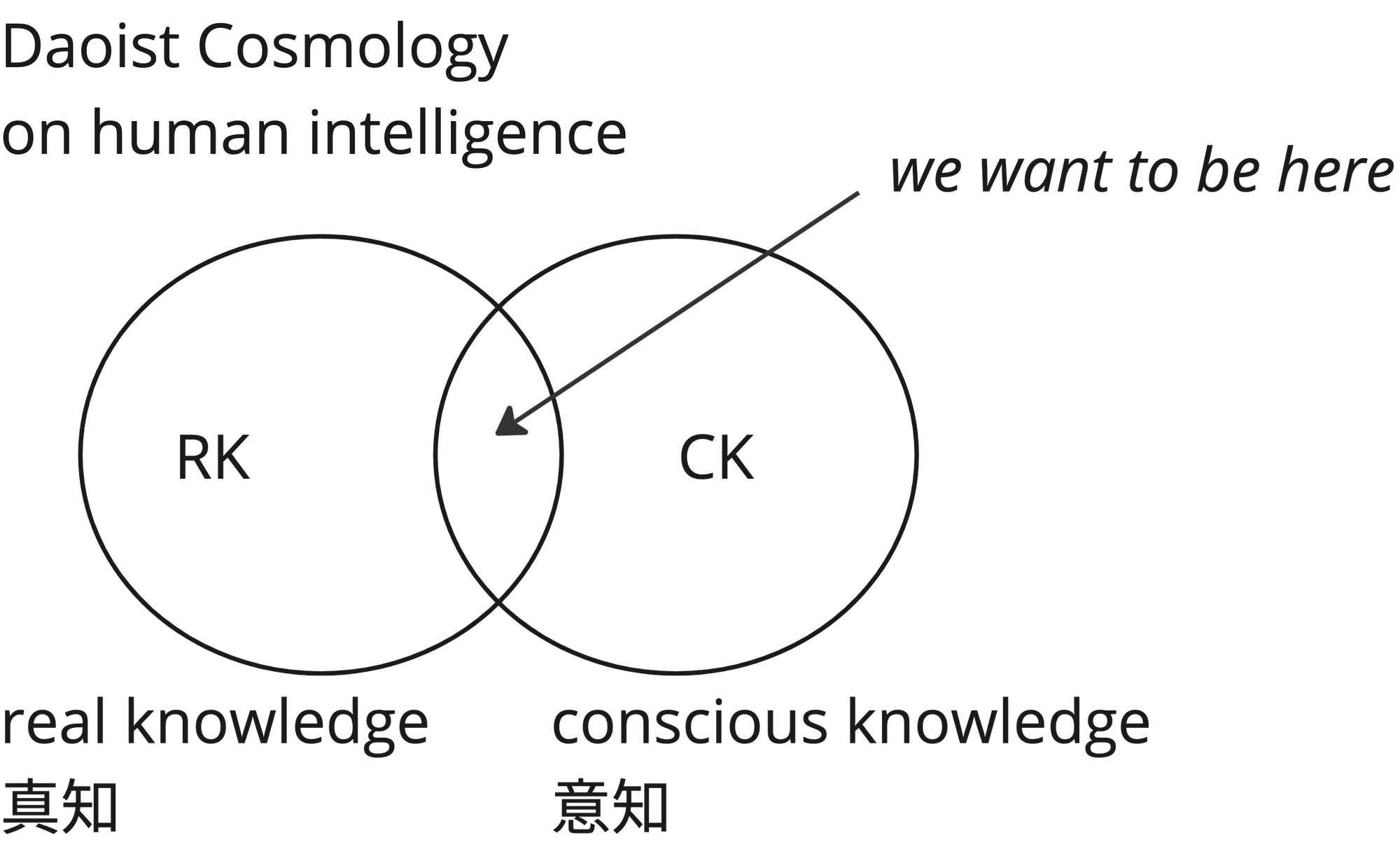 ☯️🤖 Living "intelligently" in an AI world: a Daoist Perspective
